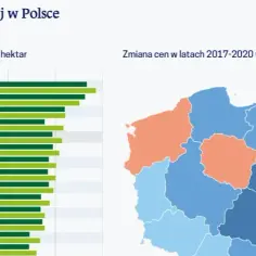 Aktualne ceny hektara ziemi na dolnym śląsku: analiza całego regionu